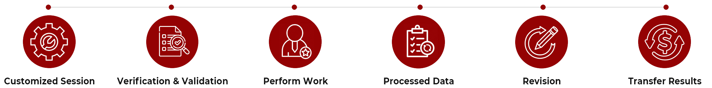 Service Process - ExbroIT