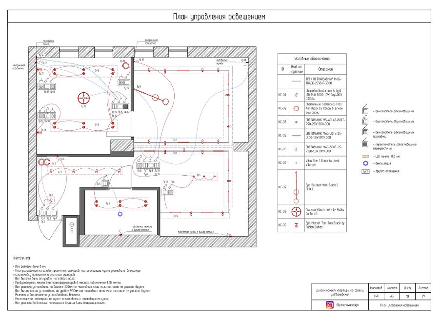 6 Sorts of Millwork Drawings