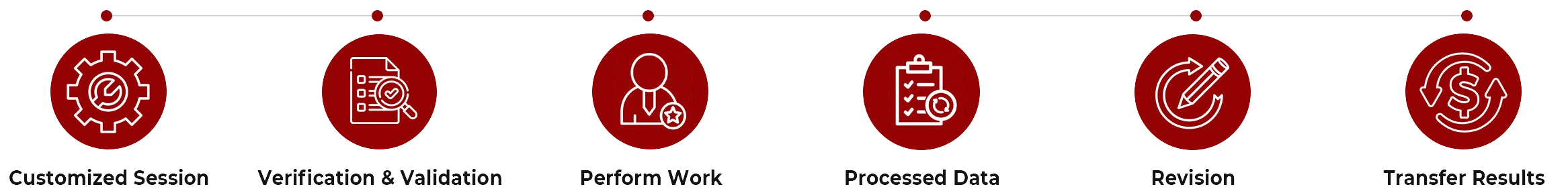 Ordering Process - ExbroIT