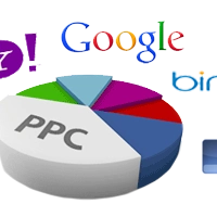 PPC Management Services